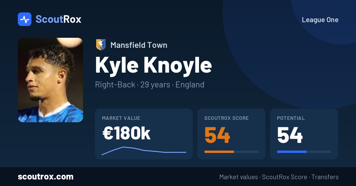 Kyle Knoyle stats & market value