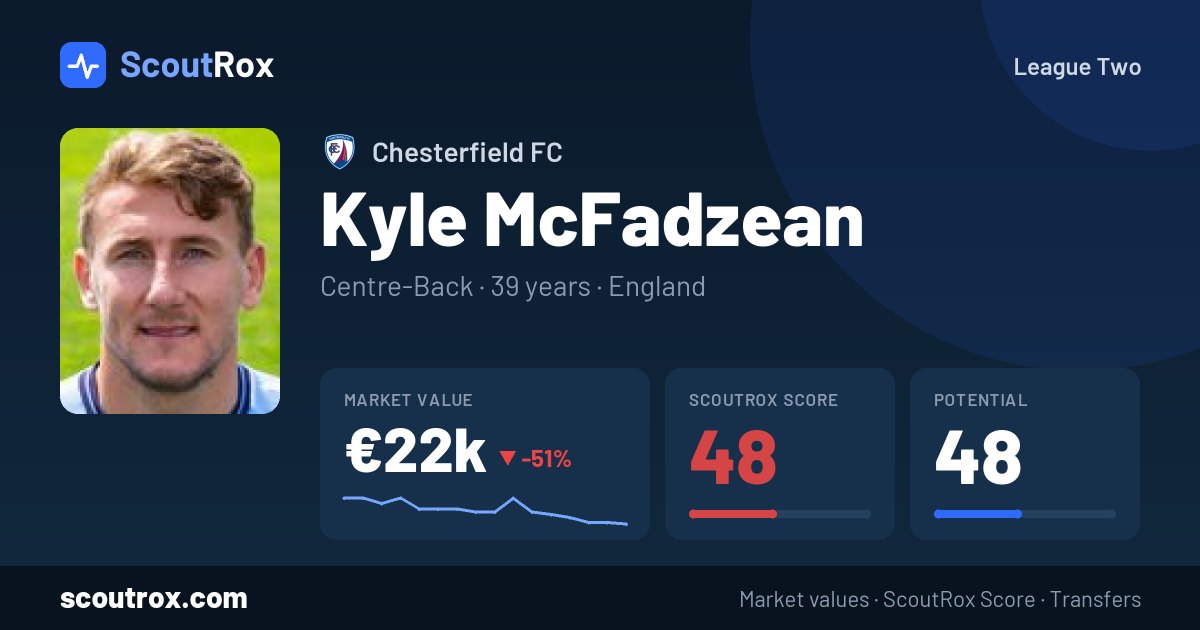 Kyle McFadzean stats & market value