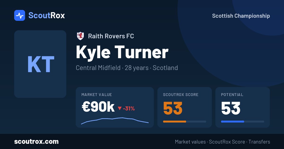 Kyle Turner stats & market value