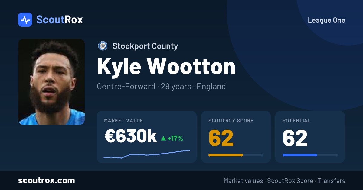 Kyle Wootton stats & market value