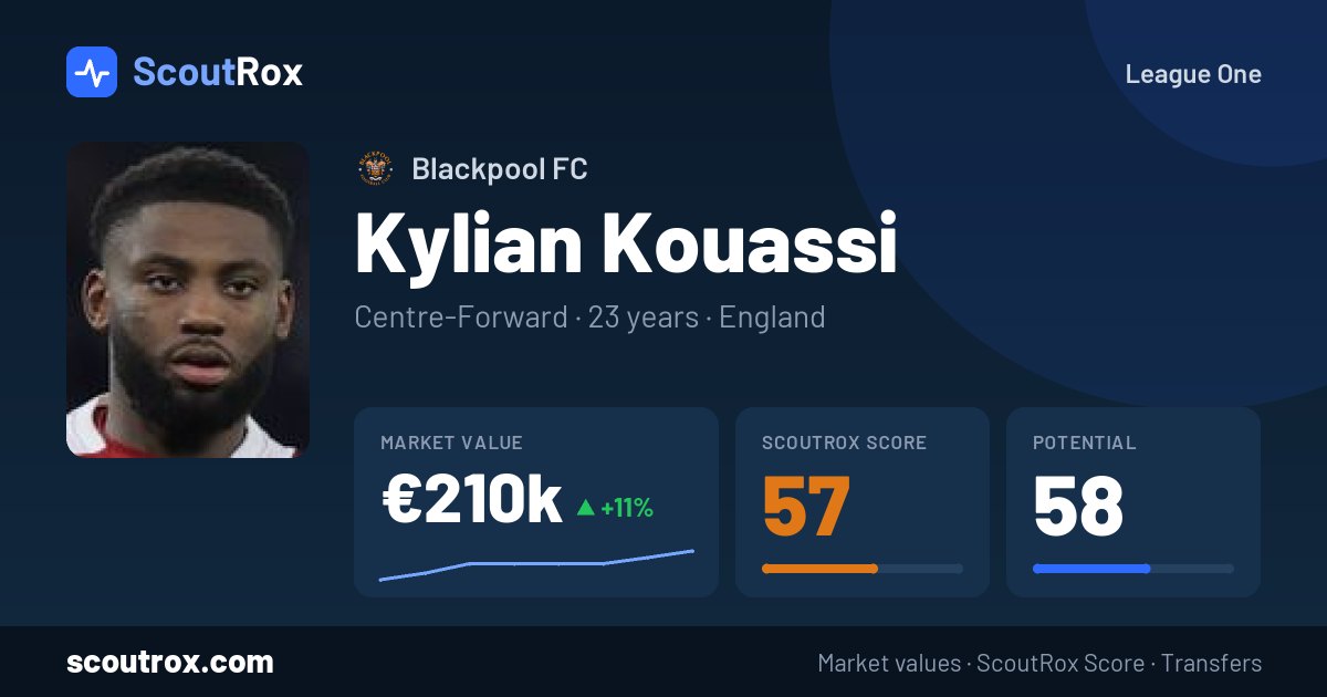 Kylian Kouassi stats & market value