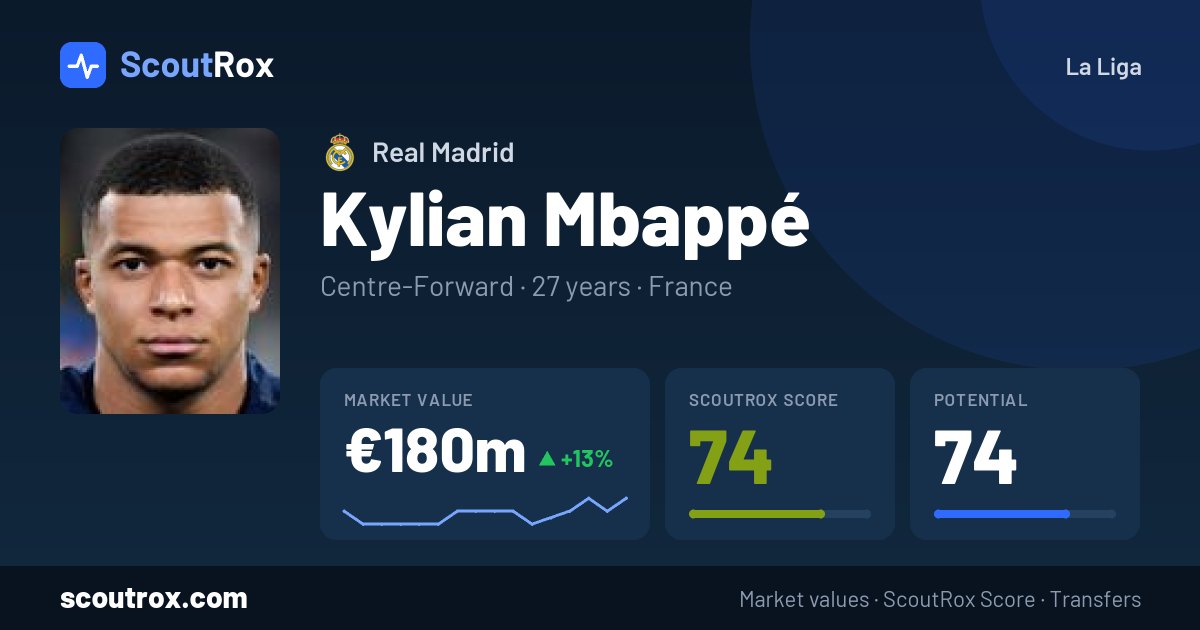Kylian Mbappé stats & market value