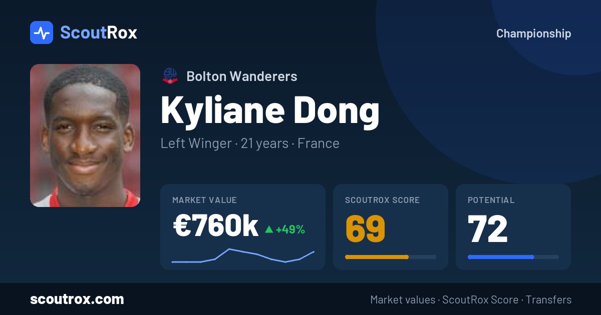 Kyliane Dong stats & market value