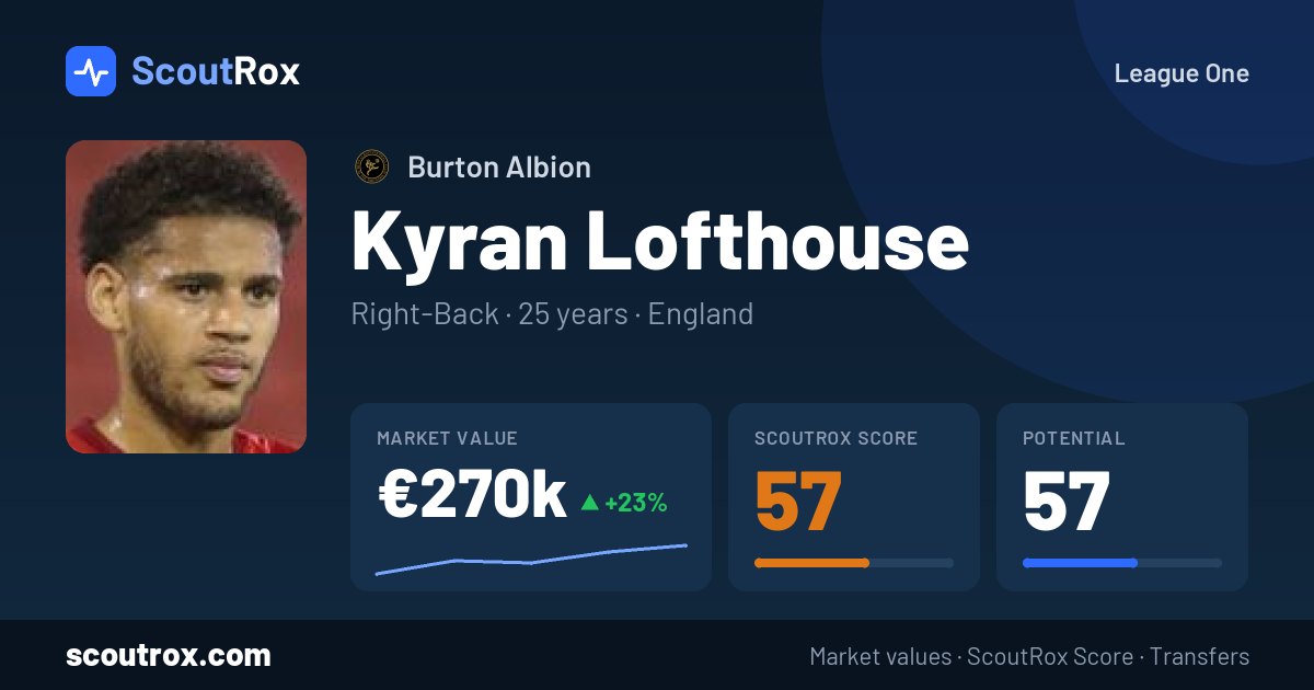 Kyran Lofthouse stats & market value