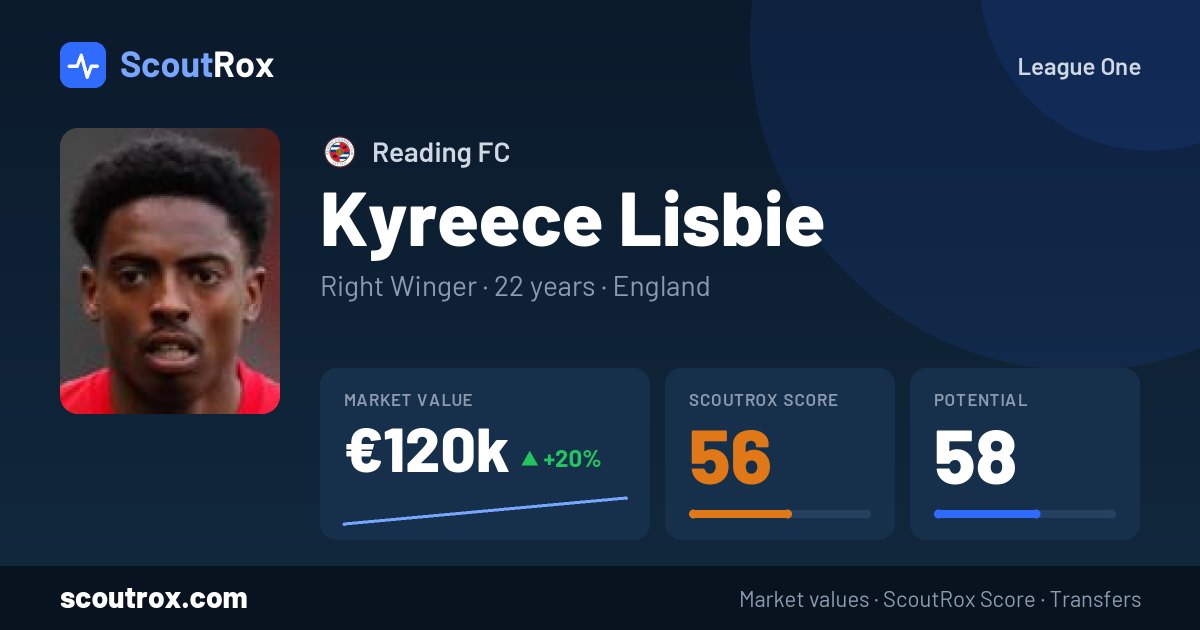Kyreece Lisbie stats & market value