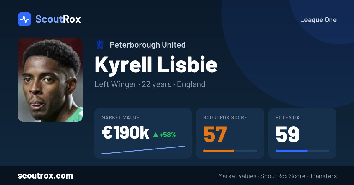 Kyrell Lisbie stats & market value
