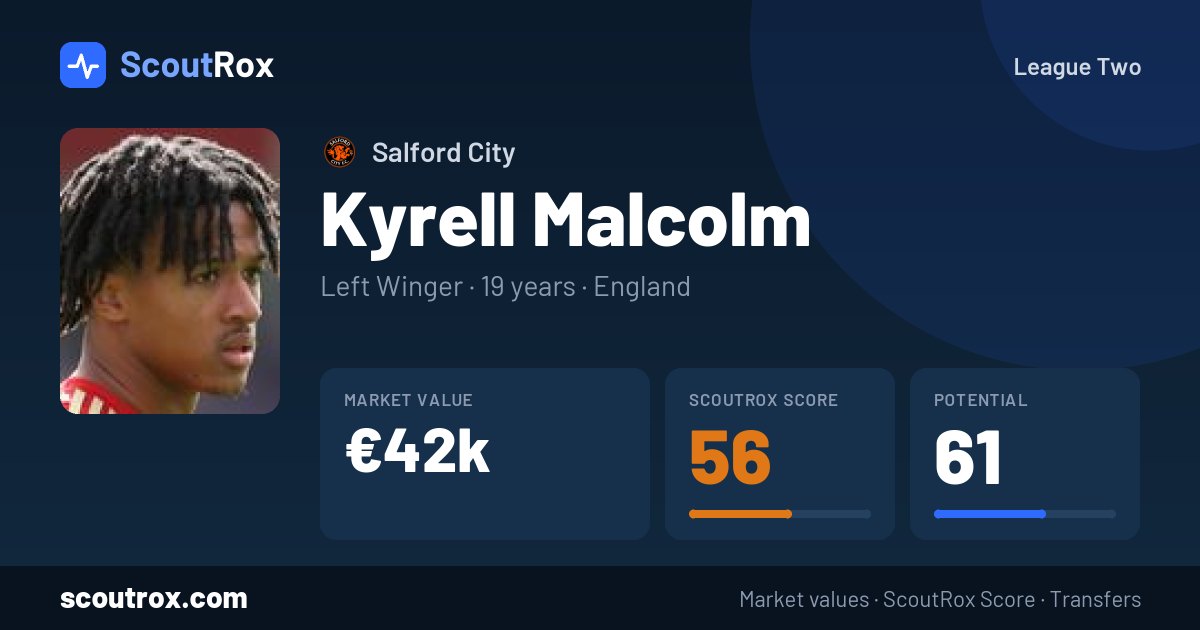 Kyrell Malcolm stats & market value