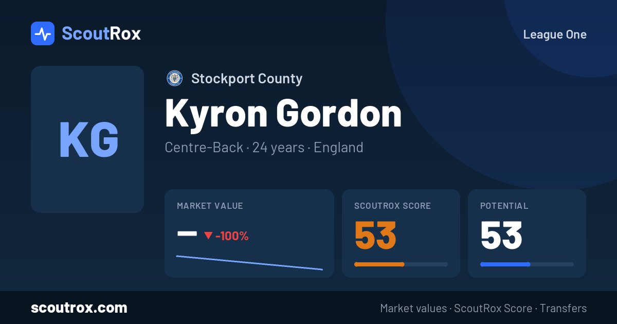 Kyron Gordon stats & market value