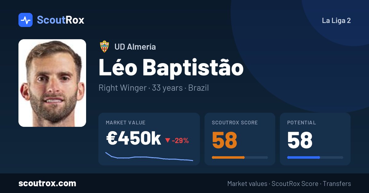 Léo Baptistão stats & market value