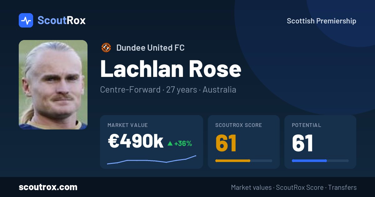 Lachlan Rose stats & market value