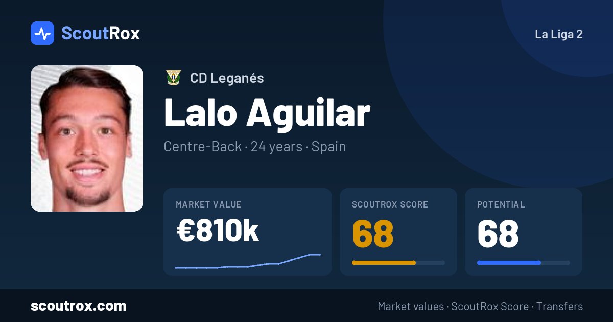 Lalo Aguilar stats & market value