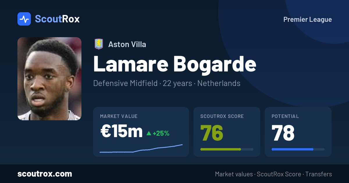 Lamare Bogarde stats & market value