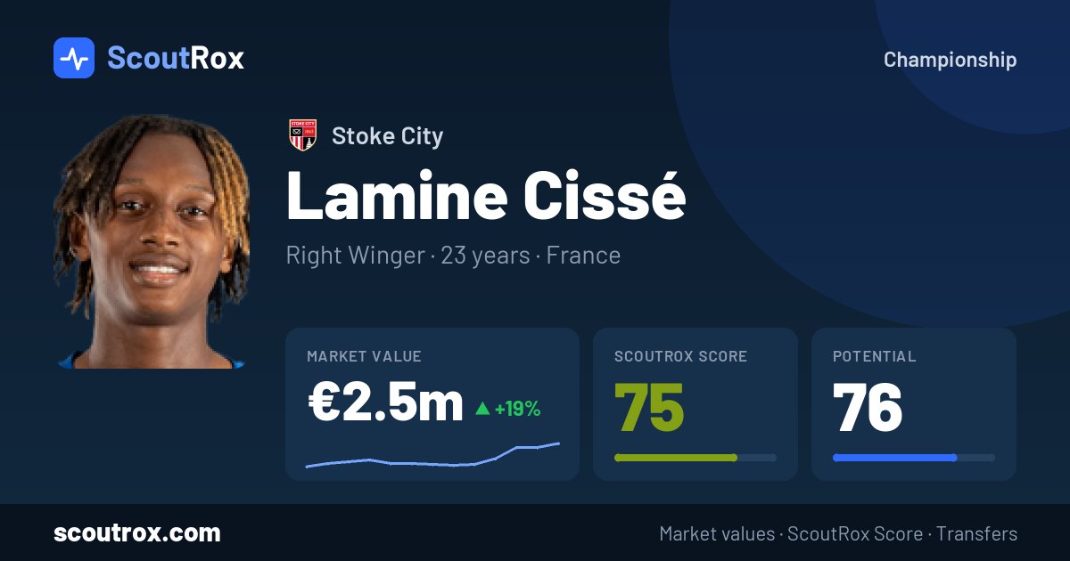 Lamine Cissé stats & market value
