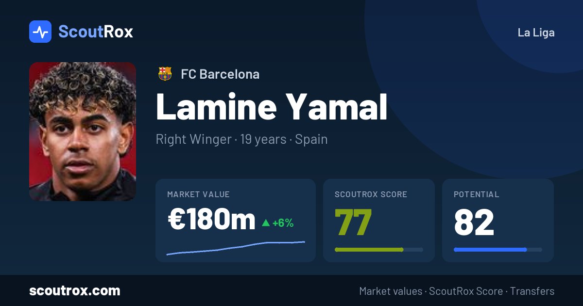 Lamine Yamal stats & market value