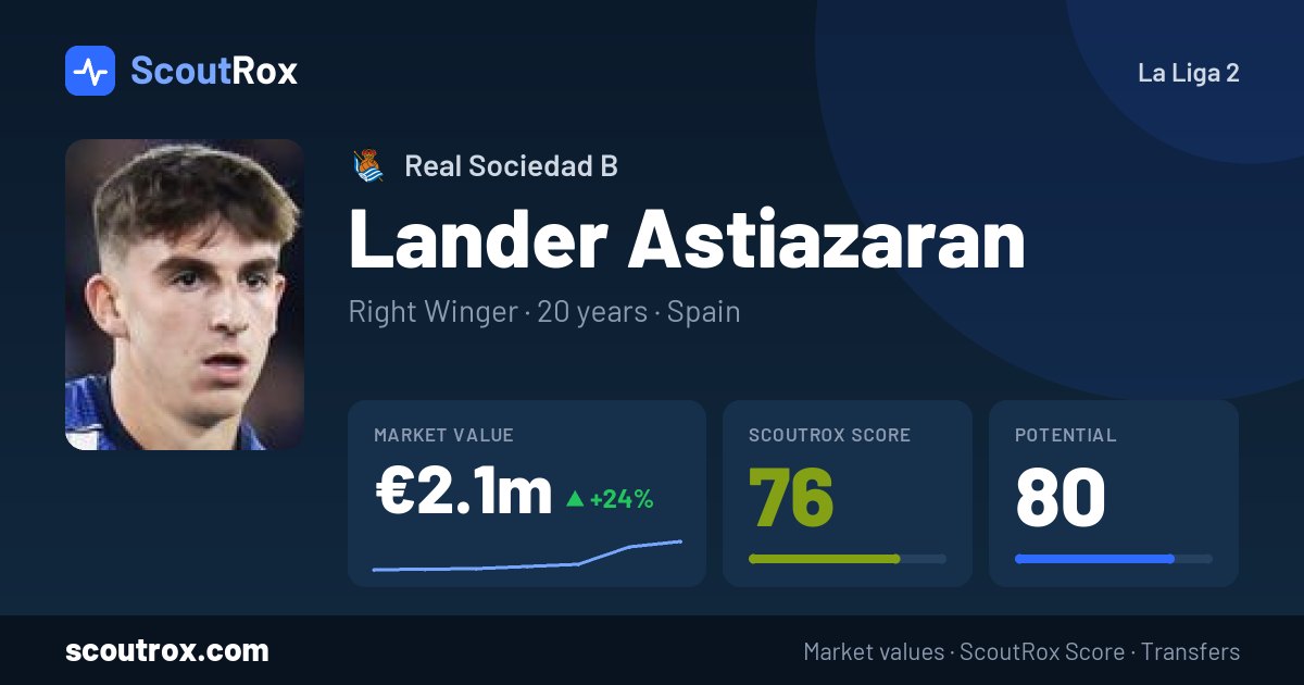 Lander Astiazaran stats & market value