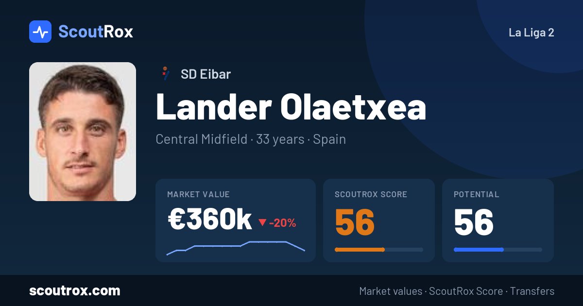 Lander Olaetxea stats & market value