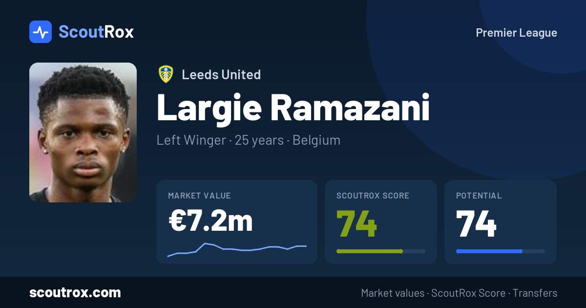 Largie Ramazani stats & market value