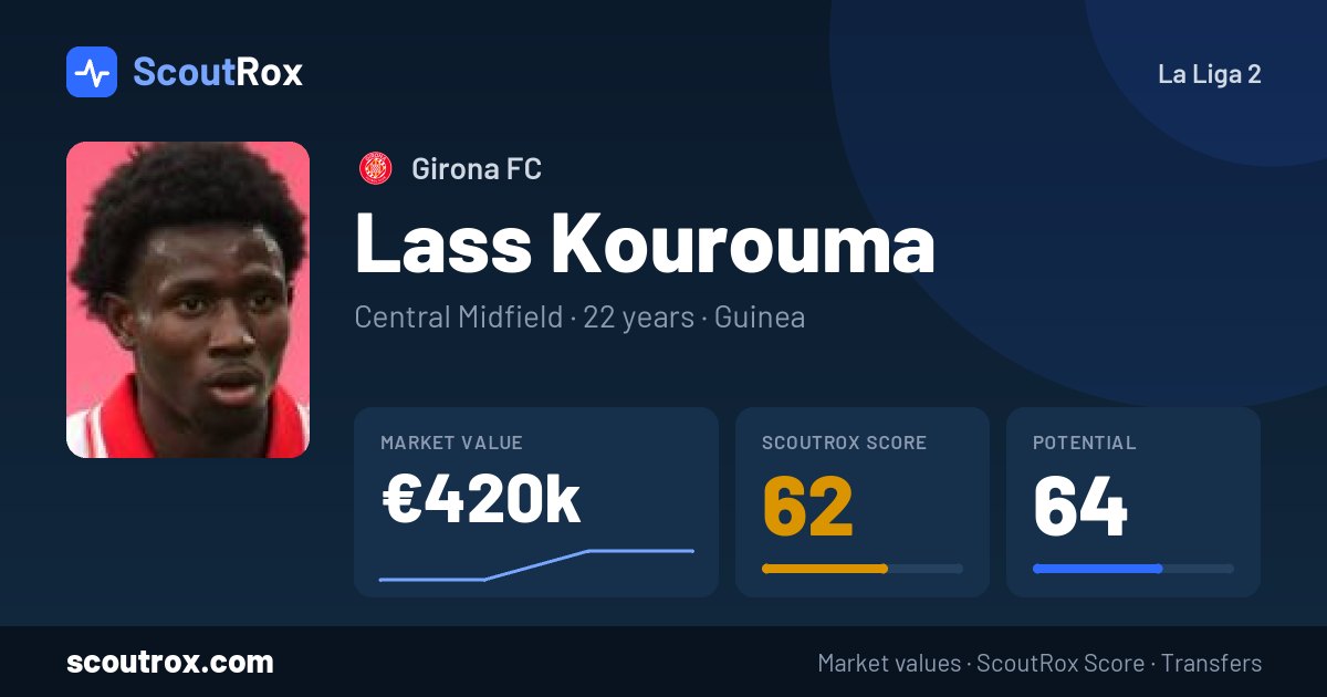 Lass Kourouma stats & market value