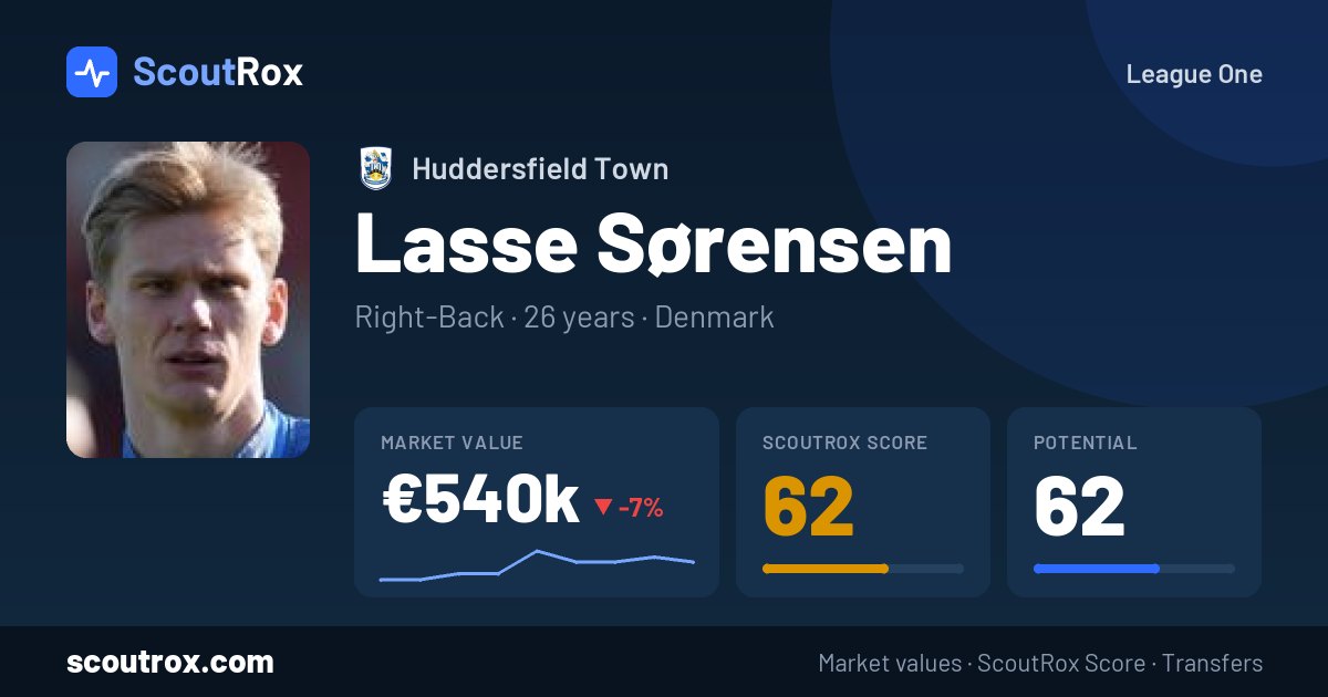 Lasse Sørensen stats & market value