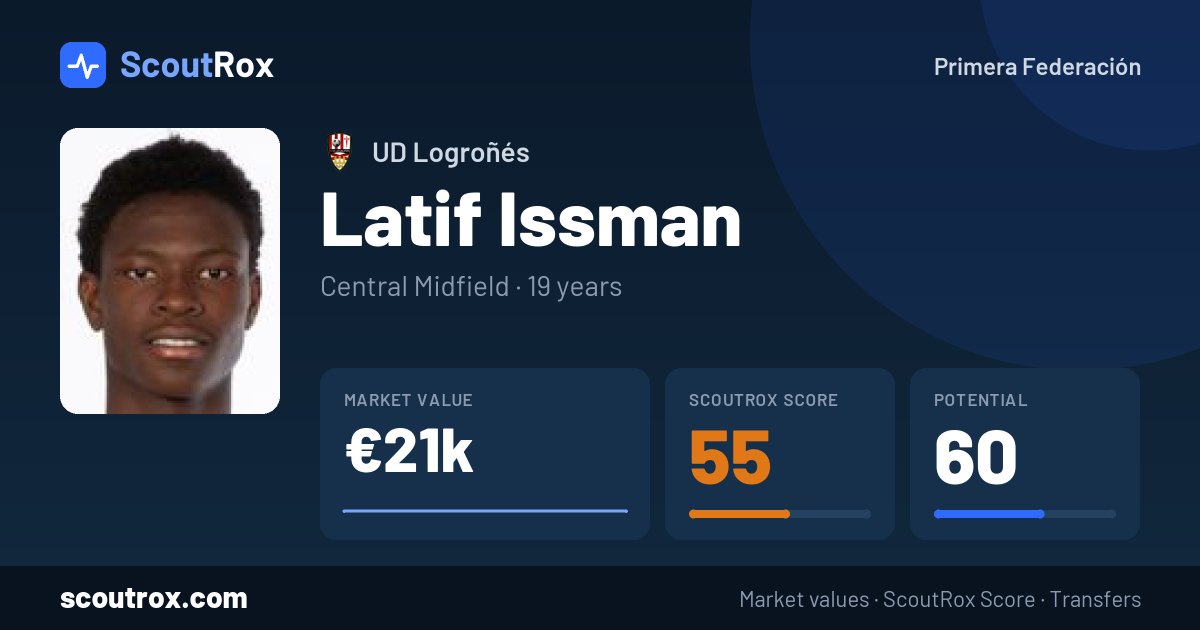 Latif Issman stats & market value