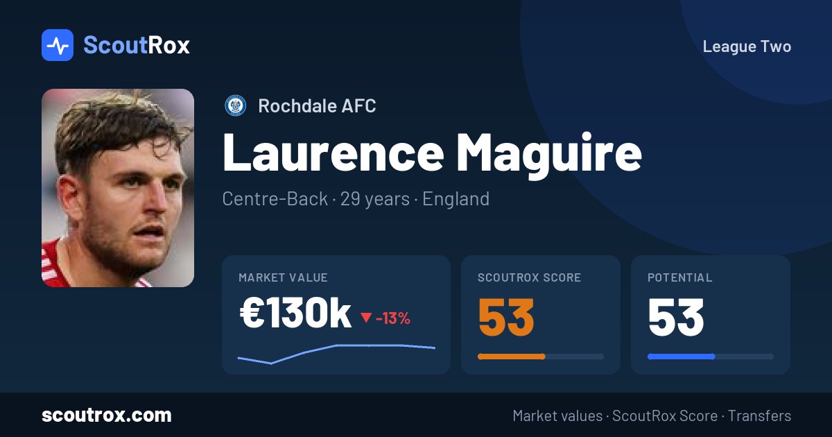 Laurence Maguire stats & market value