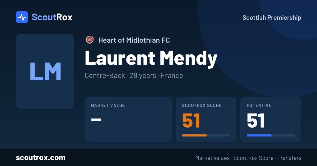Laurent Mendy stats & market value