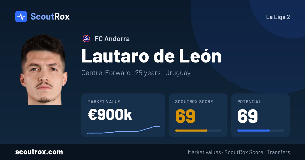 Lautaro de León stats & market value