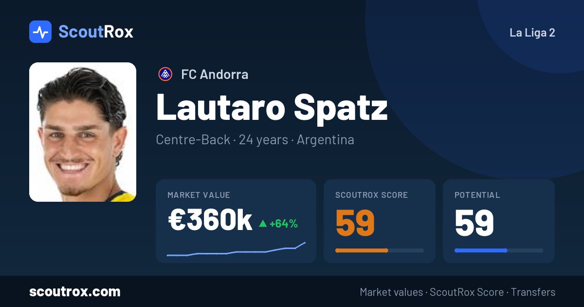 Lautaro Spatz stats & market value