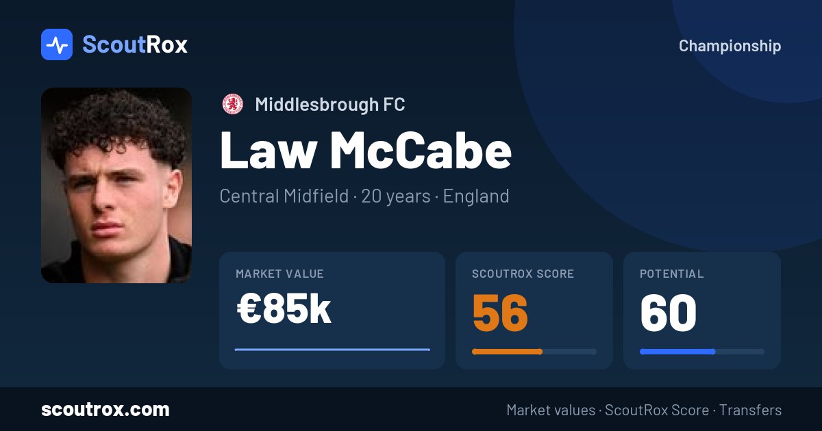 Law McCabe stats & market value