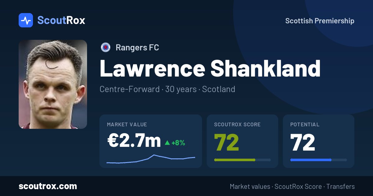 Lawrence Shankland stats & market value