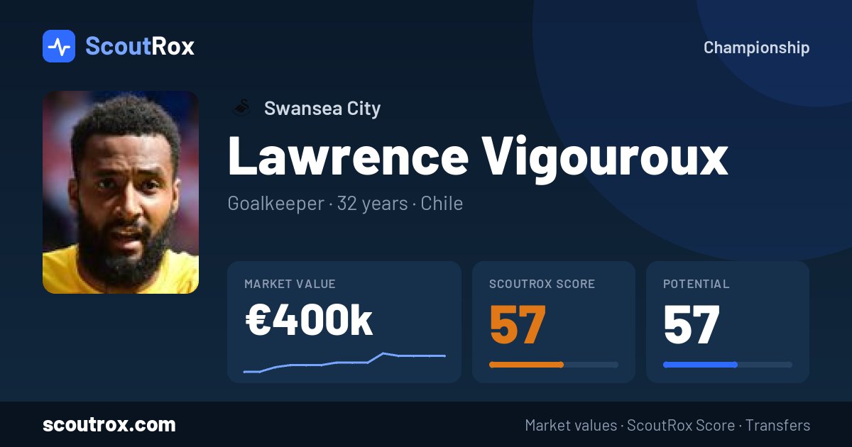 Lawrence Vigouroux stats & market value