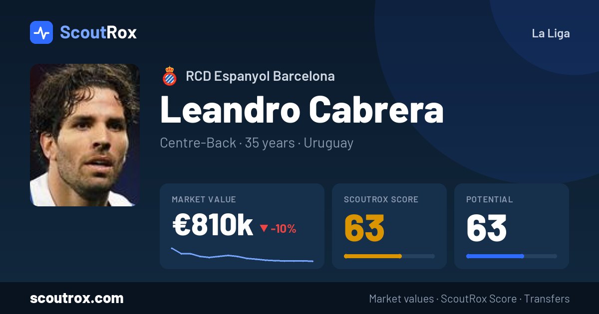 Leandro Cabrera stats & market value