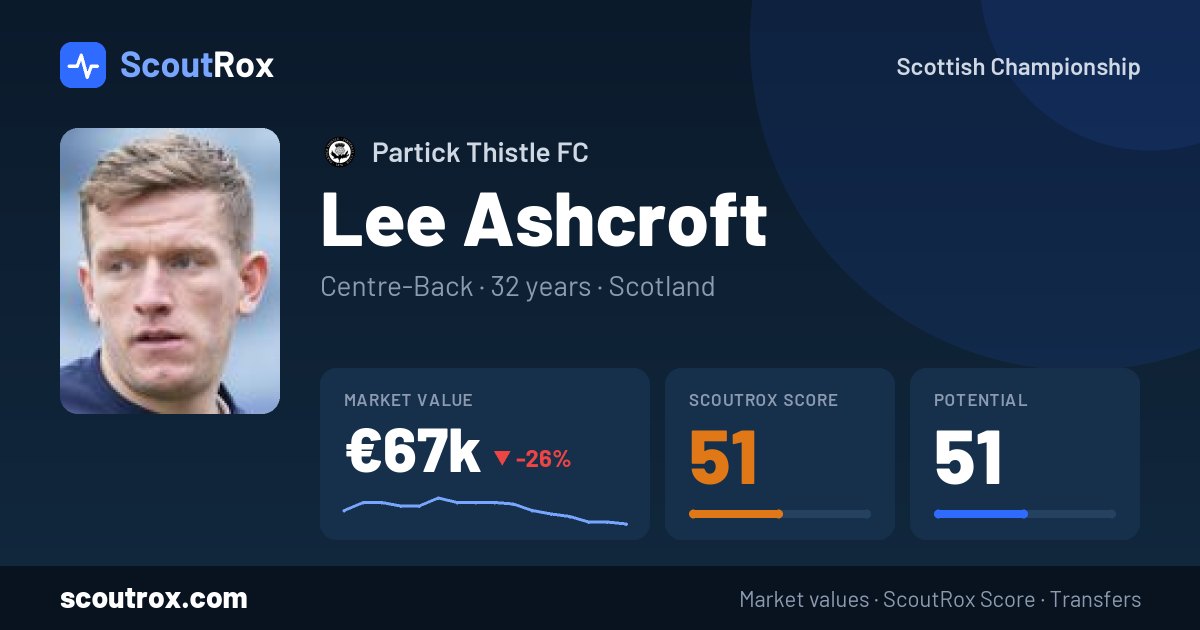 Lee Ashcroft stats & market value