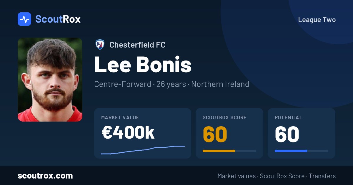 Lee Bonis stats & market value