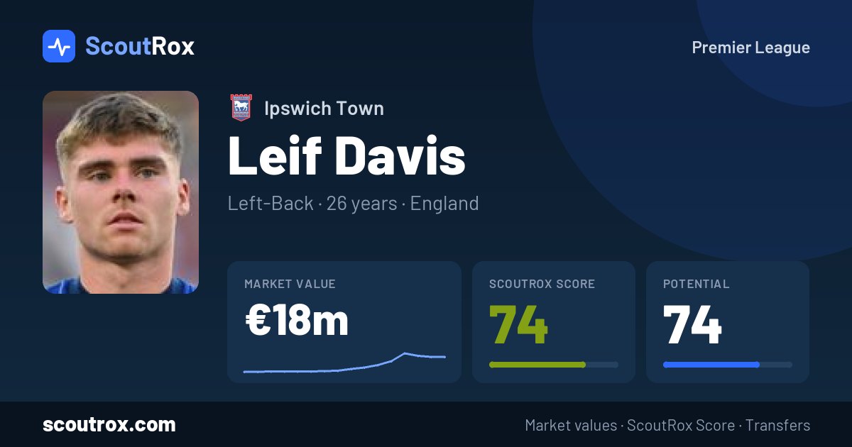 Leif Davis stats & market value