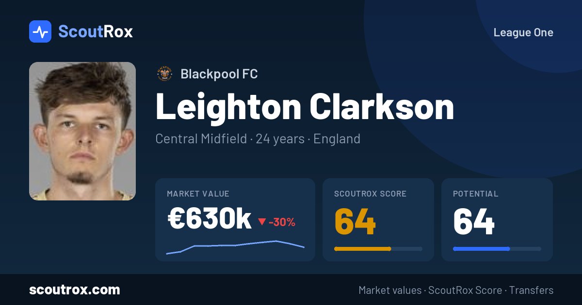 Leighton Clarkson stats & market value