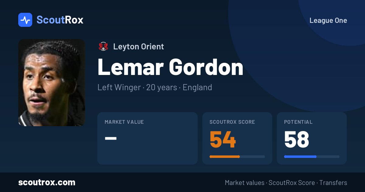 Lemar Gordon stats & market value