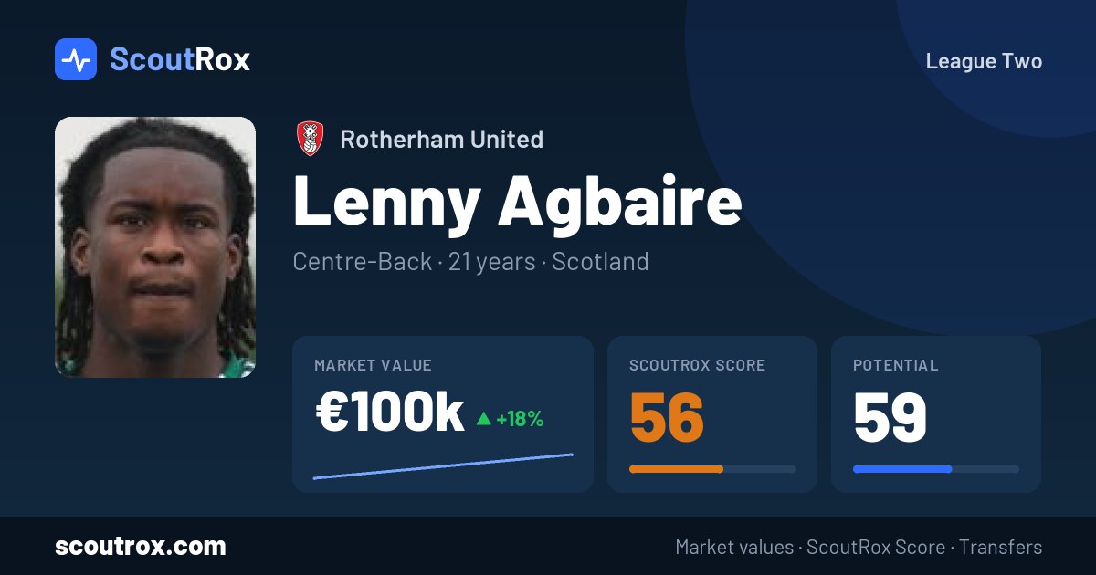 Lenny Agbaire stats & market value