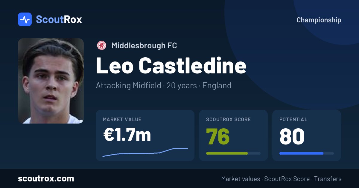 Leo Castledine stats & market value