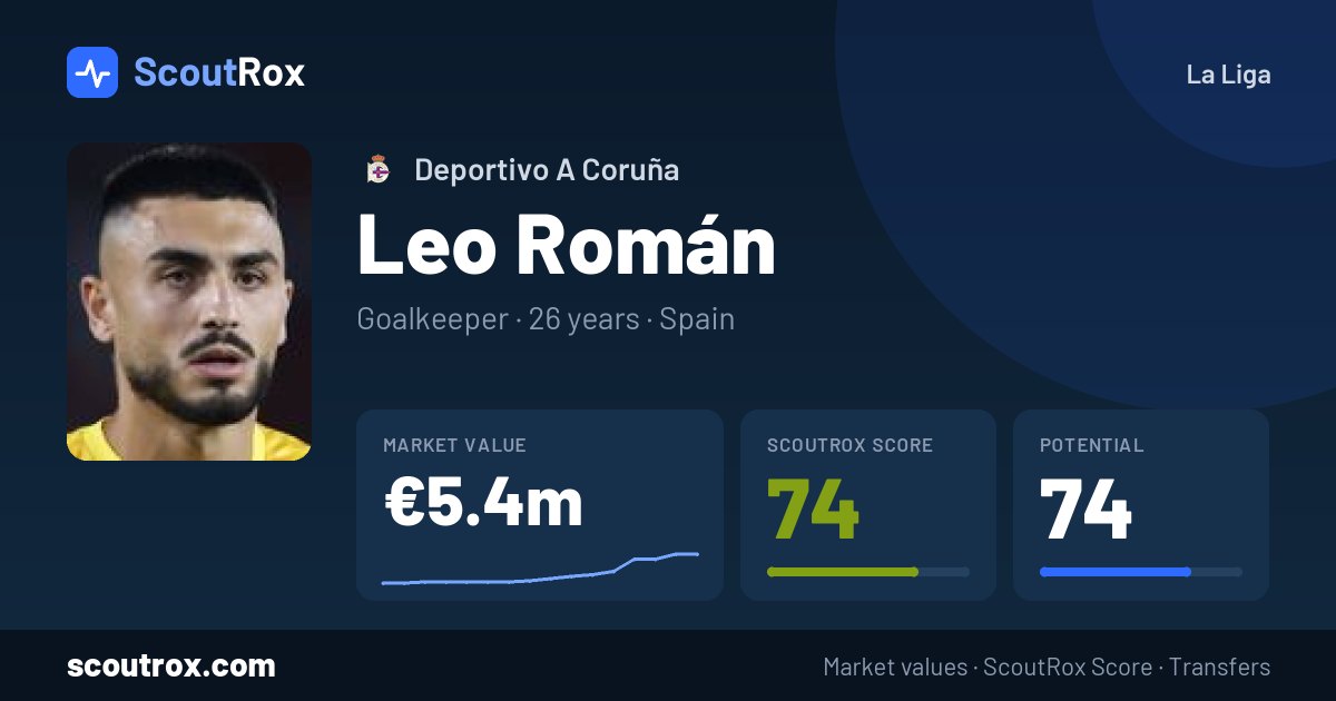 Leo Román stats & market value