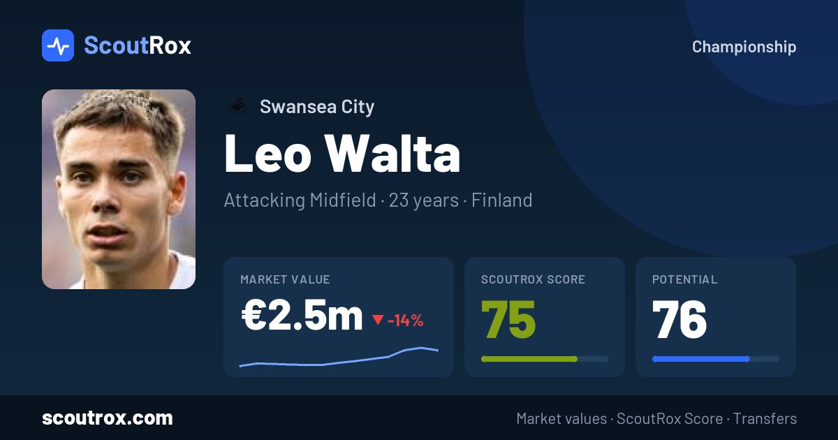 Leo Walta stats & market value