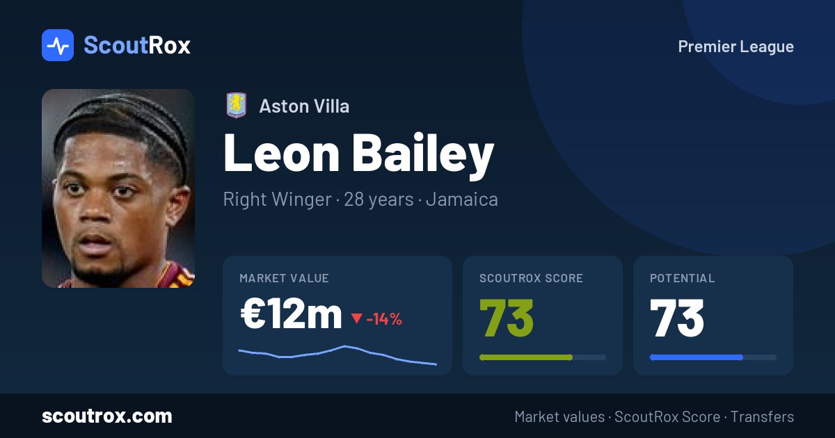 Leon Bailey stats & market value