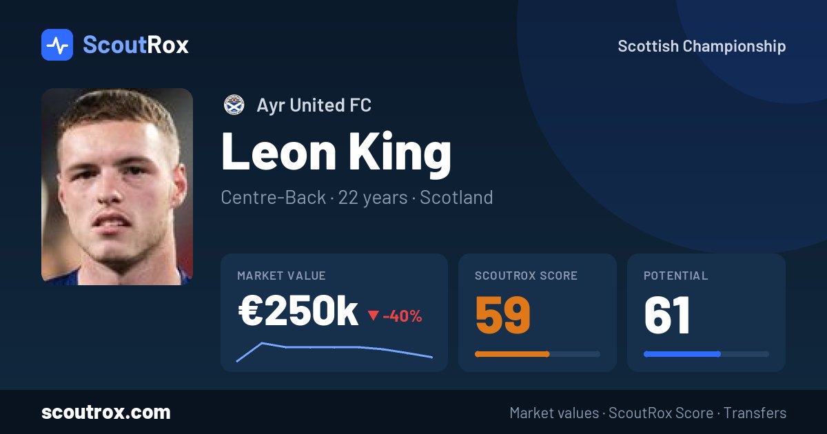 Leon King stats & market value