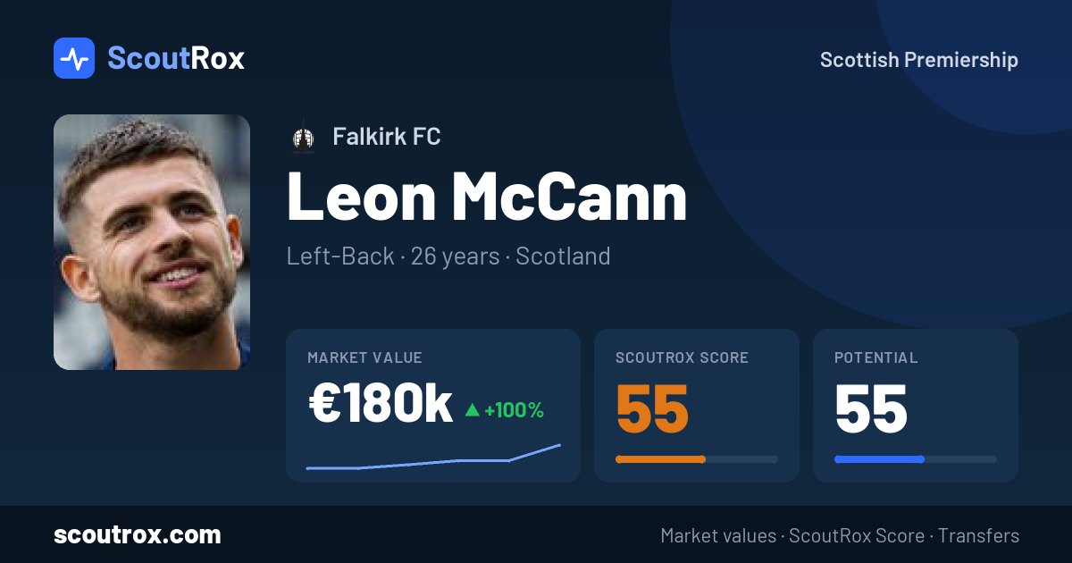 Leon McCann stats & market value