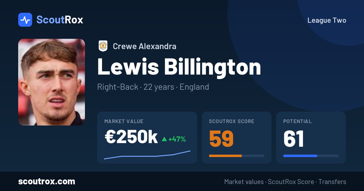 Lewis Billington stats & market value