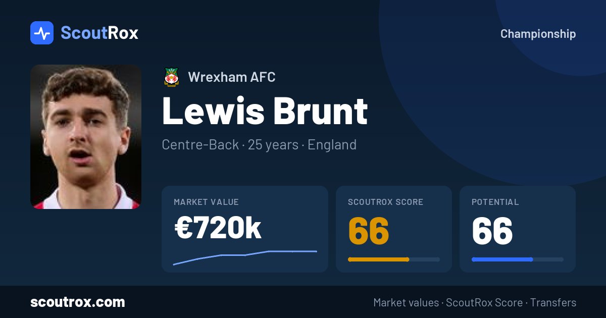 Lewis Brunt stats & market value