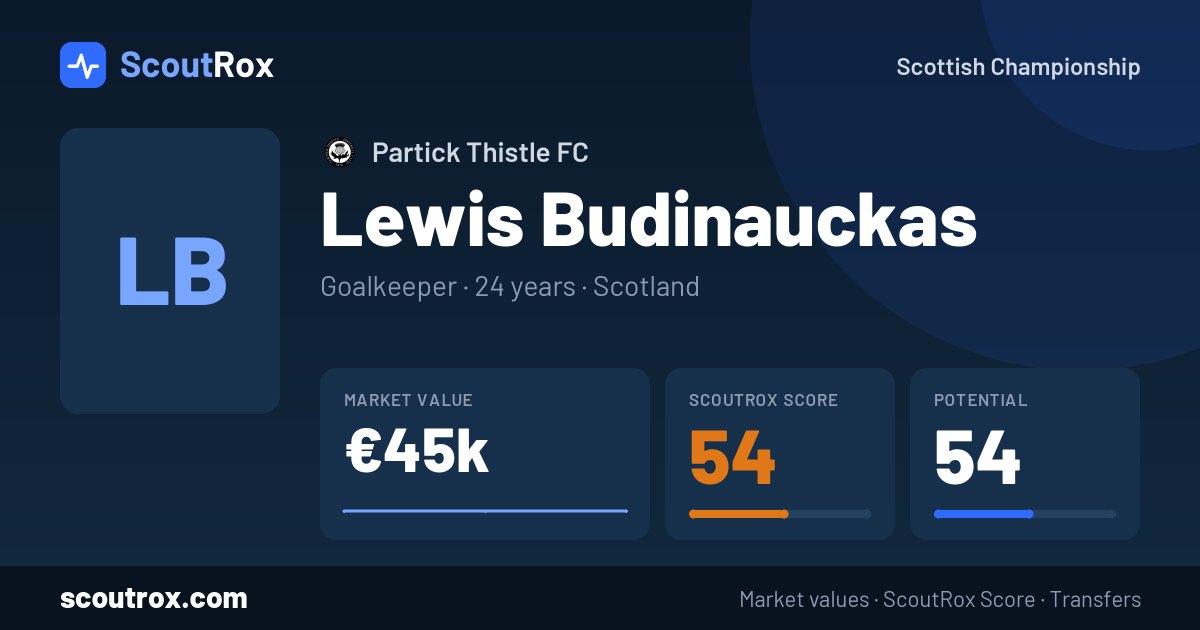 Lewis Budinauckas stats & market value