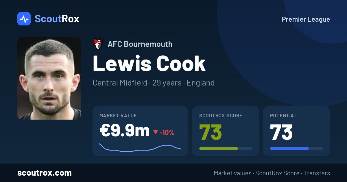 Lewis Cook stats & market value