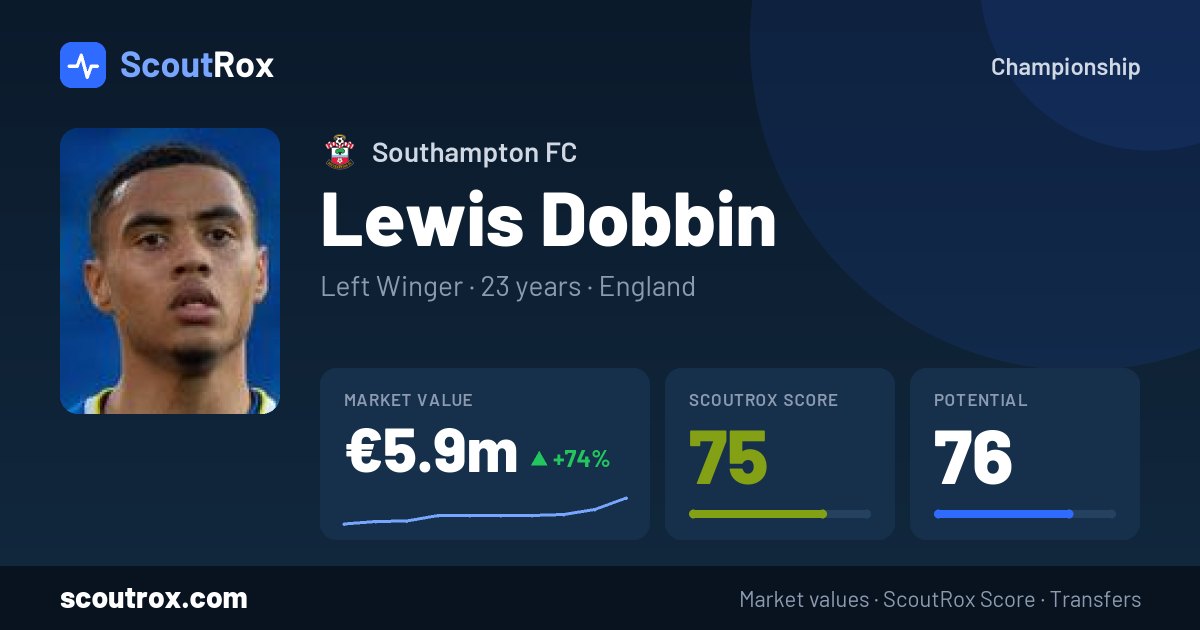 Lewis Dobbin stats & market value