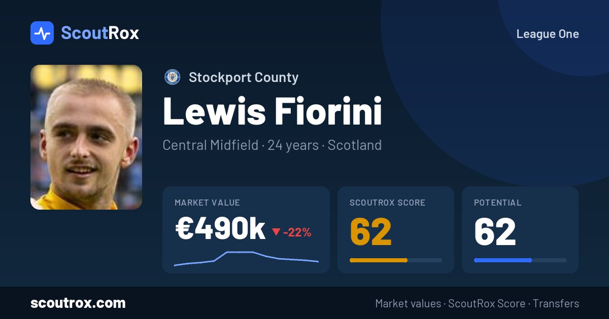 Lewis Fiorini stats & market value